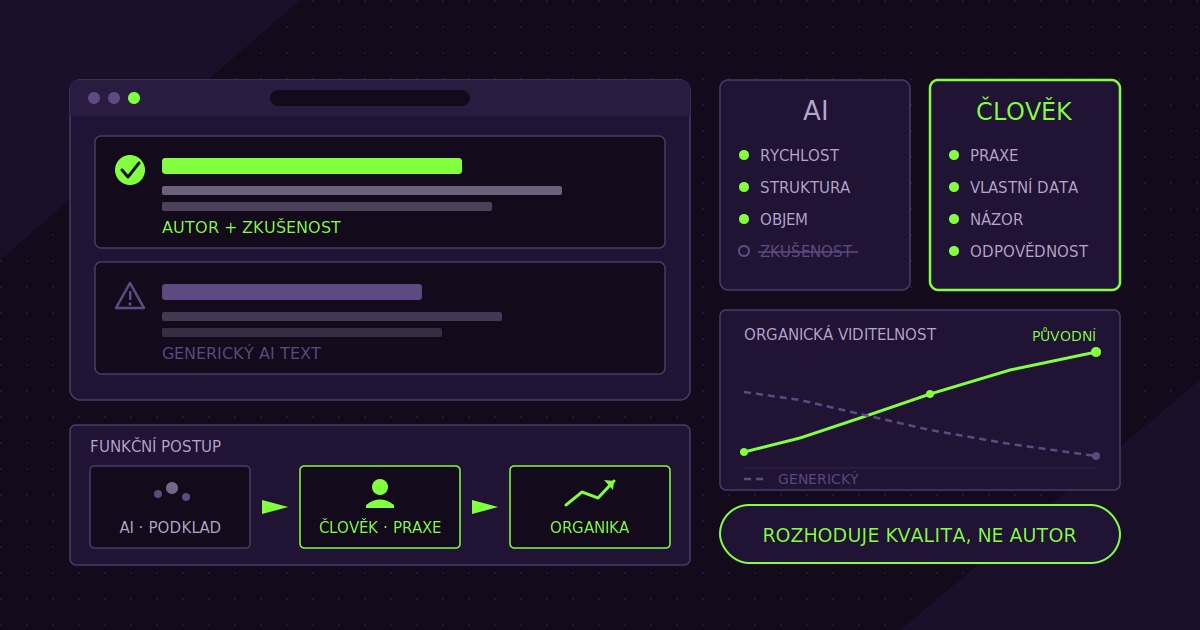Reálný copywriter vs. AI: kdo dnes vyhrává v organickém vyhledávání?